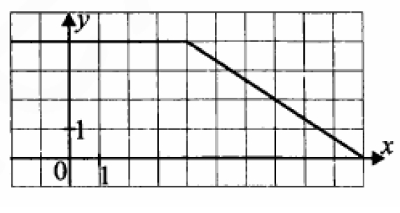Решение №493 На рисунке изображен график функции y=f(x). Пользуясь графиком, вычислите F(10)−F(2)...