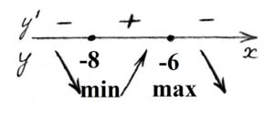 Решение №533 Найдите точку максимума функции y=(x+8)^2 ∙ e^(3-x)