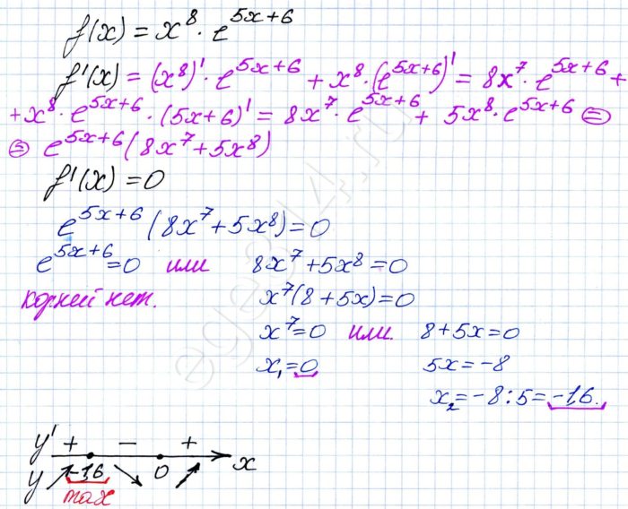 Найдите точку максимума функции f(x)=x^8*e^(5x+6)