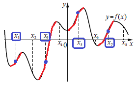 Решение №698 На рисунке изображён график функции y = f(x) и восемь точек на оси абсцисс: x1, x2, x3, ..., x8.