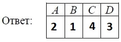 Решение №757 На рисунке изображены график функции и касательные, проведённые к нему в точках с абсциссами A, B, C и D. В правом столбце указаны значения производной функции в точках A, B, C и D.