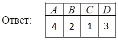 Решение №764 На координатной прямой отмечены точки A, B , C и D.