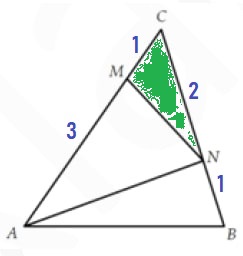 Решение №788 На сторонах АС и ВС треугольника АВС взяты точки M и N ...