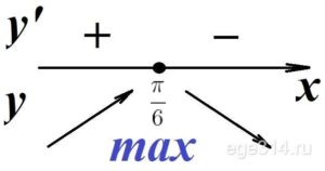 Решение №980 Найдите наибольшее значение функции f(x) = cos2 x + sin x