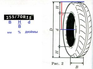 Решение №1008 Для маркировки автомобильных шин применяется единая система обозначений (см. рис. 1).