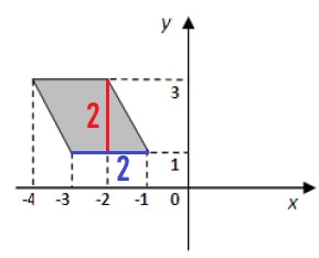 Решение №867 Найдите площадь закрашенного четырехугольника.