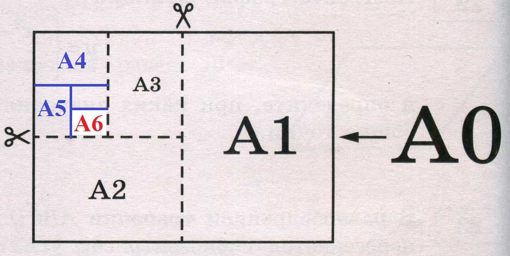 Ответы листы бумаги 2 по 5. Форматы бумаги а1 а2 а3 а4 размер. Формат а6. Размер листа а3. ОГЭ задание с листочком.