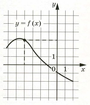На рисунке изображён график функции у = f(х).