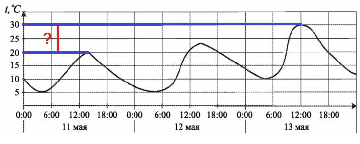 На рисунке 10 показано изменение высоты. Задание температурного профиля в разных софтах. На рисунке показано изменения температуры воздуха с 1 по 23 мая. На графике отображено изменение пульса человека в течение трёх суток.. На рисунке а и б показано изменение.