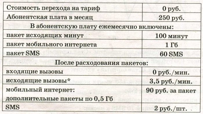 Сколько рублей потратил абонент на услуги связи в декабре