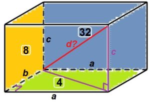 Площади граней прямоугольного параллелепипеда равны 4, 8 и 32.