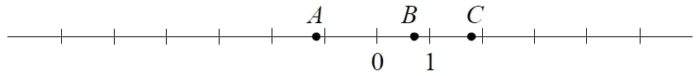 11 На координатной прямой отмечены точки A, B и C.