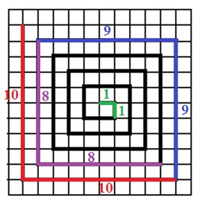 Решение №3402 На клетчатой бумаге с размером клетки 1x1 нарисована «змейка», представляющая из себя ломаную ...