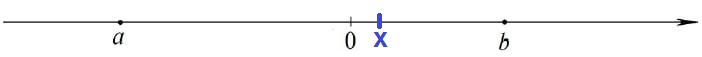 Отметьте на координатной прямой число 187. Линия с отмеченными числами PNG. На прямой отмечено число m и точки k, l, m и n.. Одно из чисел 1017; 1117; 1317; 1417 отмечено на прямой точкой.. На прямой отмечены -0,252,0,52.