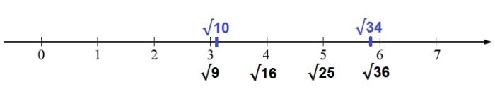 Решение №1493 Отметьте на координатной прямой числа √10 и √34