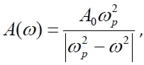 Амплитуда колебаний маятника зависит от частоты вынуждающей силы и определяется по формуле