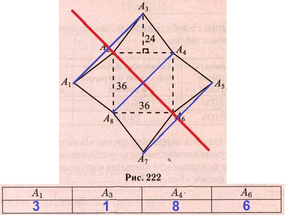 В нижней строке таблицы запишите номера точек внешнего периметра, симметричных соответствующим точкам верхней строки таблицы относительно прямой А2А6.