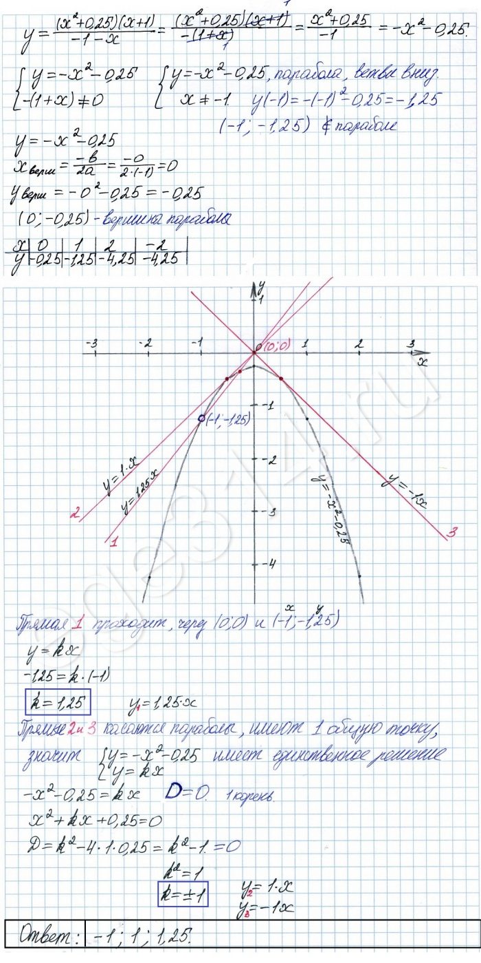 Постройте график функции y = (x^2+0,25)(x+1)/(-1-x) и определите, при каких значениях k прямая у = kх имеет с графиком ровно одну общую точку.