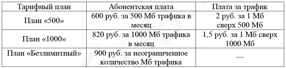 Тариф стандартный 350 рублей огэ. Тарифная схема. Абонентская плата. Тарифы 500 МБ. Тариф 650 МБ.