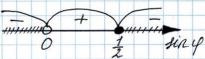 Решение №1882 При нормальном падении света с длиной волны λ =450 нм на дифракционную решётку с периодом d нм наблюдают серию дифракционных максимумов.