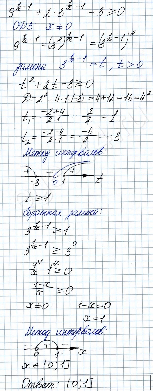 Решение №1920 Решите неравенство 9^(1/x-1)+2*3^(1/x-1)-3>=0