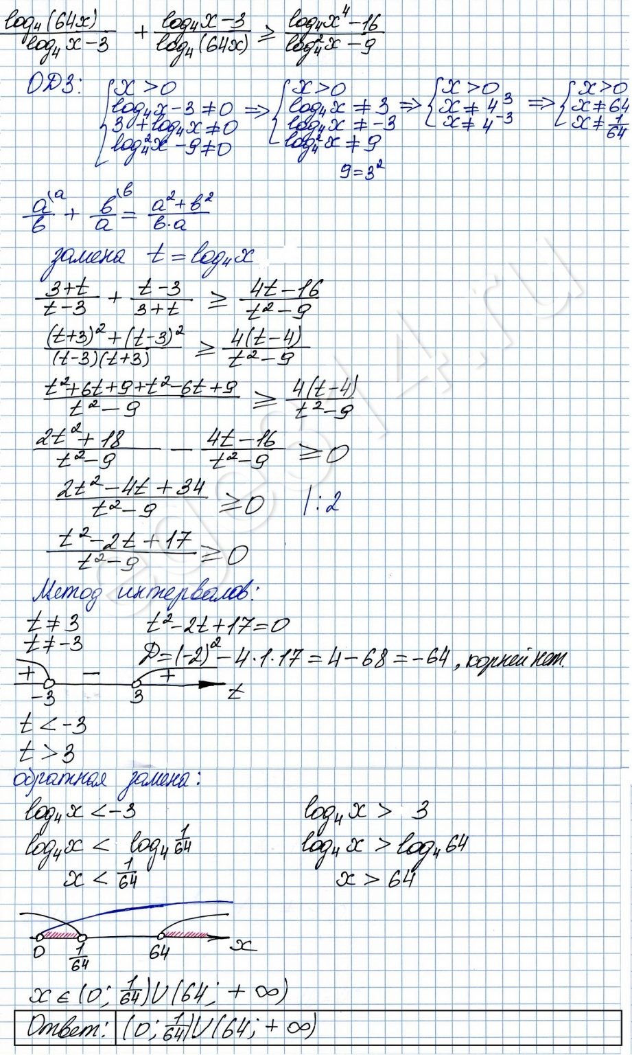 Решение №1924 Решите неравенство log4 (64x)/ (log4 x− 3) + (log4 x− 3)/log4 (64x) >= (log4 x^4 - 16)/(log^2 4 x− 9).