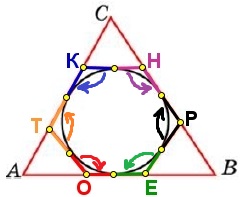 К окружности, вписанной в треугольник 𝐴𝐵𝐶, проведены три касательные.