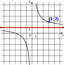 На рисунке изображён график функции f(x)=kx+a. Найдите f(-12).