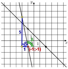 На рисунке изображён графики двух линейных функций. Найдите ординату точки пересечения графиков.
