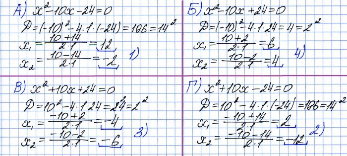 Каждому из четырёх неравенств в левом столбце соответствует одно из решений в правом столбце. А) x^2-10x-24=0 Б) x^2-10x+24=0 B) x^2+10x+24=0 Г) x^2+10x-24=0.