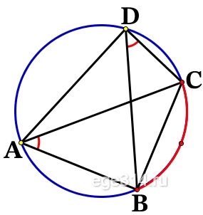 Решение №2209 В выпуклом четырёхугольнике АВСD углы СDВ и САВ равны.