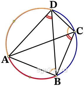 Решение №2229 В выпуклом четырёхугольнике АВСD углы BCA и BDA равны. Докажите, что углы ABD и ACD также равны.