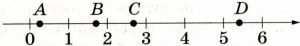 На координатной прямой отмечены точки A, B, C и D.