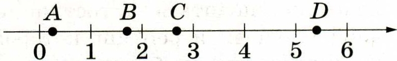 M log 2 5. На координатной прямой отмечены точки а в с d m равно. На координатной прямой отмечены точки a, b, c, и d. ЕГЭ. На координатной прямой отмечены точки а в с и д число m равно log2 9. Одно из чисел 22/37 23/37 25/37 26/37 отмечено на прямой точкой.