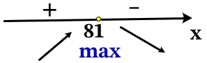 Найдите точку максимума функции 𝑦 = 1 + 27𝑥 – 2𝑥√𝑥.