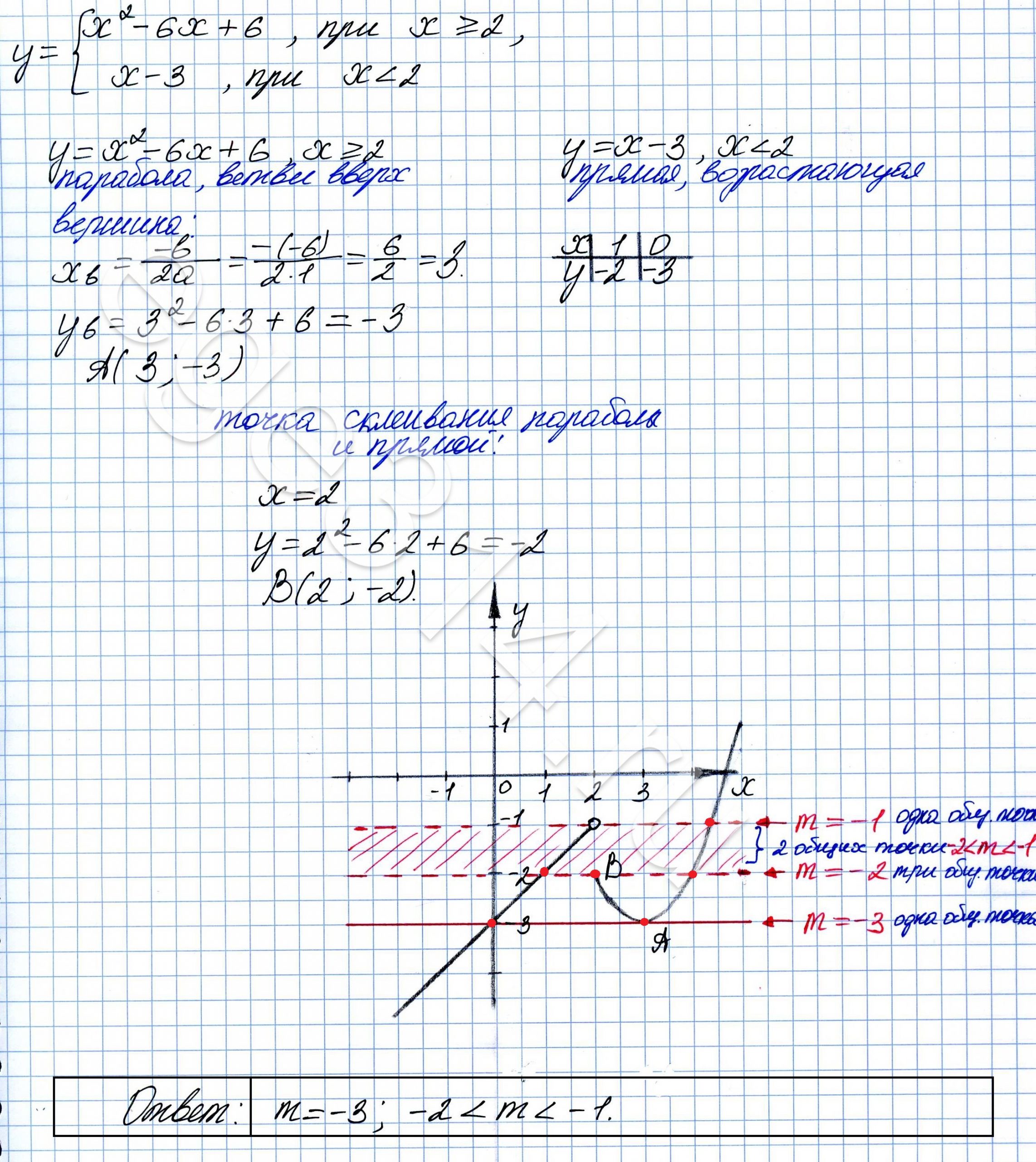 Решение №2253 Постройте график функции y=x^2-6x+6, при x>=2, y=x-3, при x<2 Определите, при каких значениях m ...