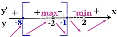 Решение №2556 Найдите наибольшее значение функции у = х^5 + 5х^3 – 140х на отрезке [-8; -1].