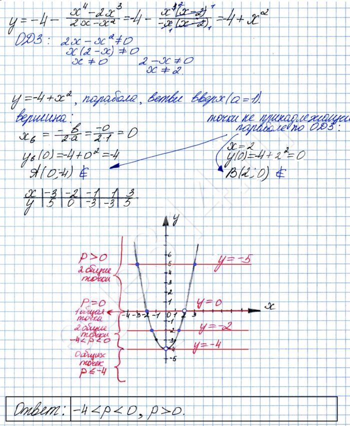 Решение №2546 Постройте график функции у=-4-(х^4-2x^3)/(2x-x^2)