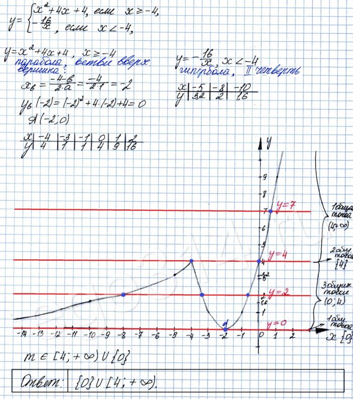 Решение №2500 Постройте график функции { у = х^2+4x+4, если х>=4, y = -16/x, если х<4