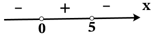 Укажите решение неравенства 5x – x2 0. 1) (–∞; 0) ∪ (5; +∞) 2) (0; 5) 3) (5; +∞) 4) (0; +∞)
