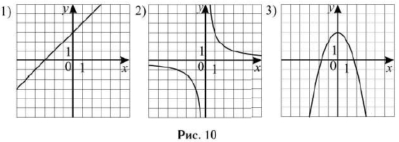 Установите соответствие между функциями и их графиками (см. рис. 10). ФУНКЦИИ А) у = х + 3 Б) у = 3 – х2
