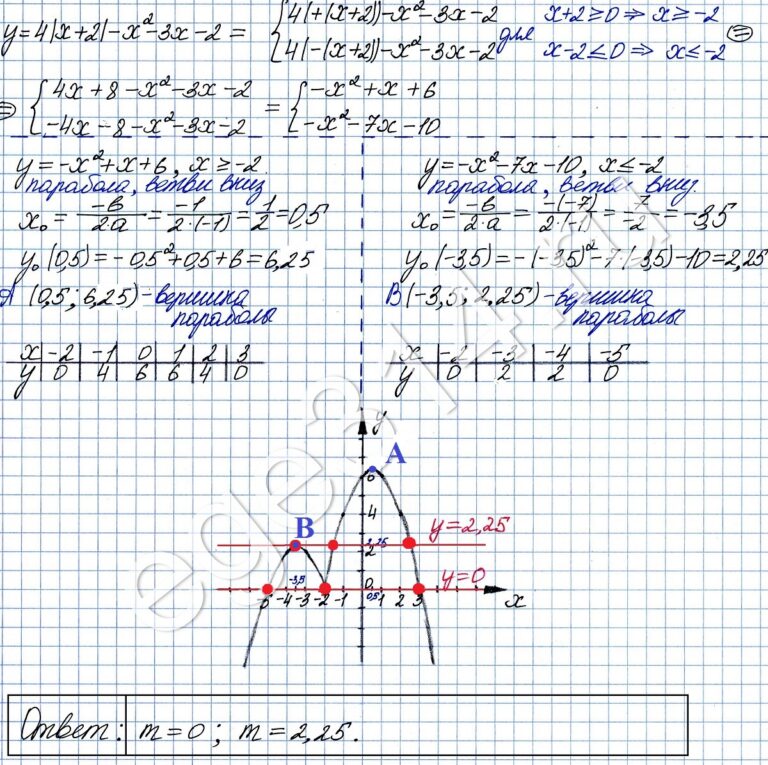 Решение №2423 Постройте график функции y = 4|x + 2| – x^2 – 3x – 2.