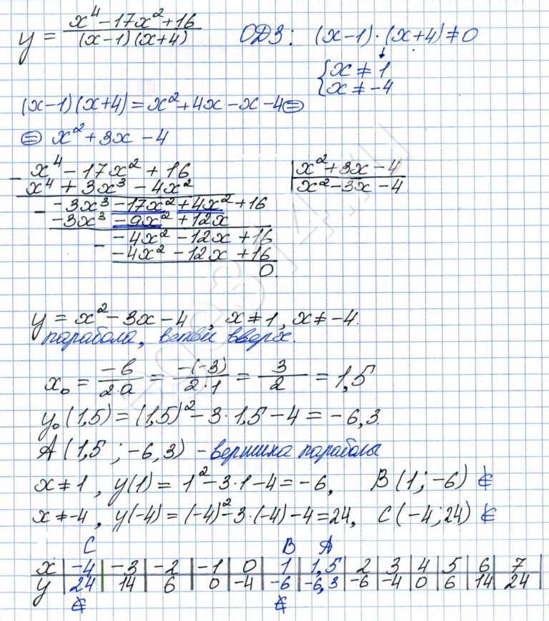 Решение №2623 Постройте график функции y=(x^4-17x^2+16)/(x-1)(x+4)