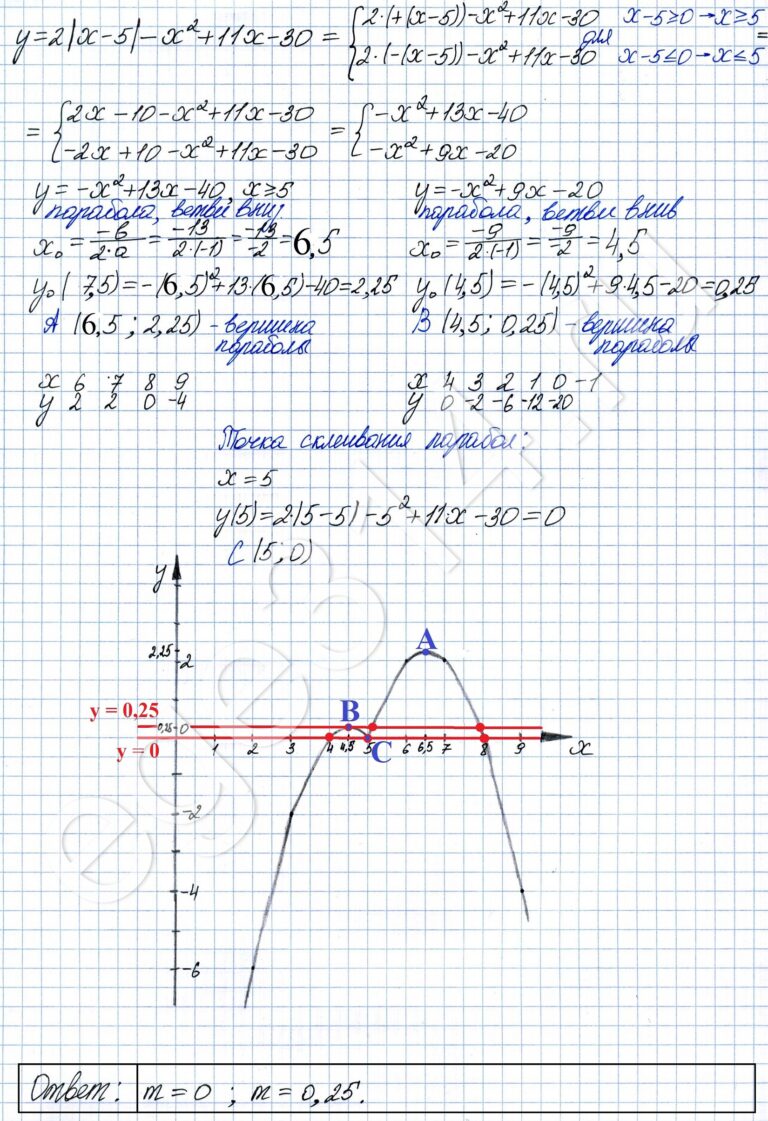 Решение №2601 Постройте график функции y = 2|x - 5| - x^2 + 11x - 30.