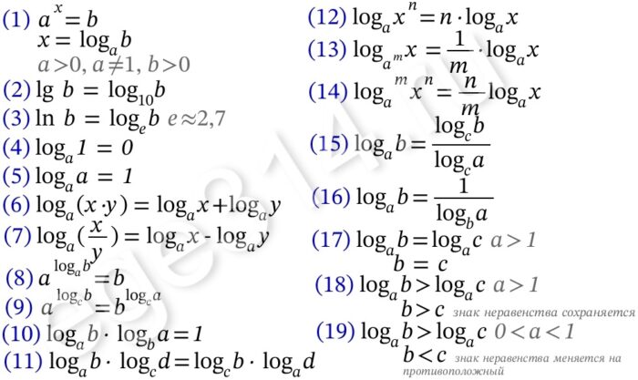 Свойства логарифмов, логарифмы и их свойства
