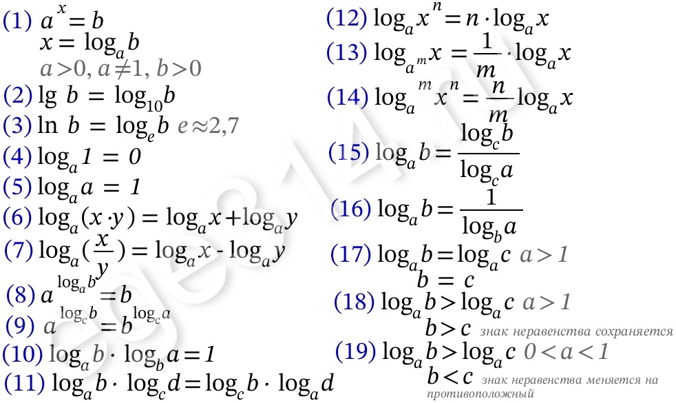 Свойства логарифмов, логарифмы и их свойства.