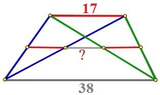 Решение №2624 Основания трапеции равны 17 и 38. Найдите длину отрезка, соединяющего середины диагоналей трапеции.