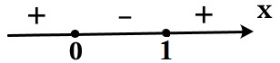 Решение №2614 Укажите решение неравенства х^2 - х ≥ 0.