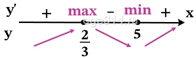 Решение №2576 Найдите точку минимума функции у = х^3 - 8,5x^2 + 10х - 13.