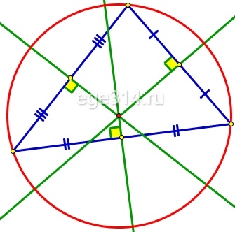 Серединные перпендикуляры к сторонам треугольника пересекаются в точке, являющиеся центром окружности, описанной около этого треугольника.